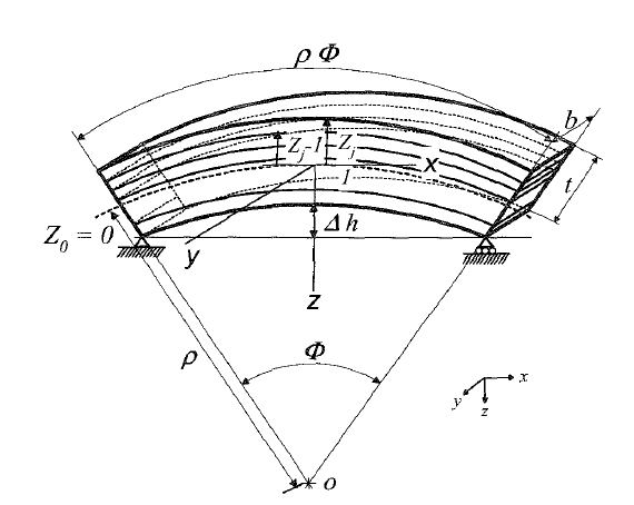 Schematic diagram of f1exural deformation under cyclical bending moment in PZTCA