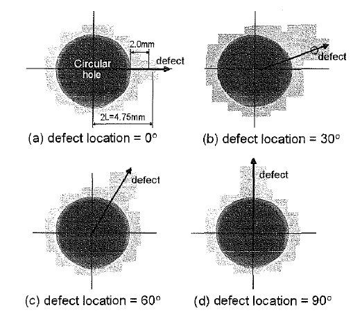 Relative location between circular notch and artificial defects of four different angles taken picture by microscopic at 100 times