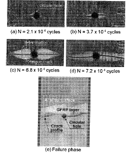 Typical pr맹ressive delamination behavior in Al/GFRP laminate containing a circular hole without artificial defect