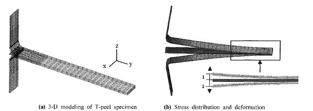 Simulation of stress distribution and deformation for T -peel test in AI/ AFRP laminates