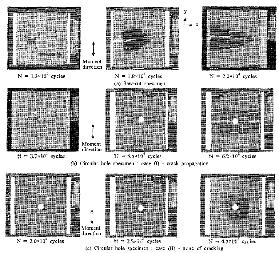Ultrasonic C-scan images of crack propagation and delamination behavior in the AFRMLs under cyclic bending moment of 4.9 N'm (a) saw-cut, (b) circular hole case(I), (c) circular hole case(II)