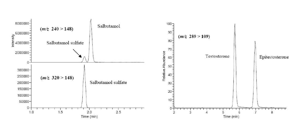 Salbutamol and salbutamol sulfatc (좌)， tcstostcronc and cpitcstostcronc (우) 의 정량확인법에 대한 chromatogram