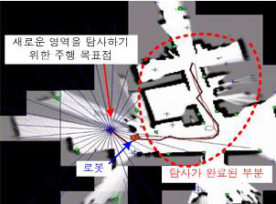 이동물체가 존재하지 않고 환경의 변화가 없는 환경에서의 탐사.