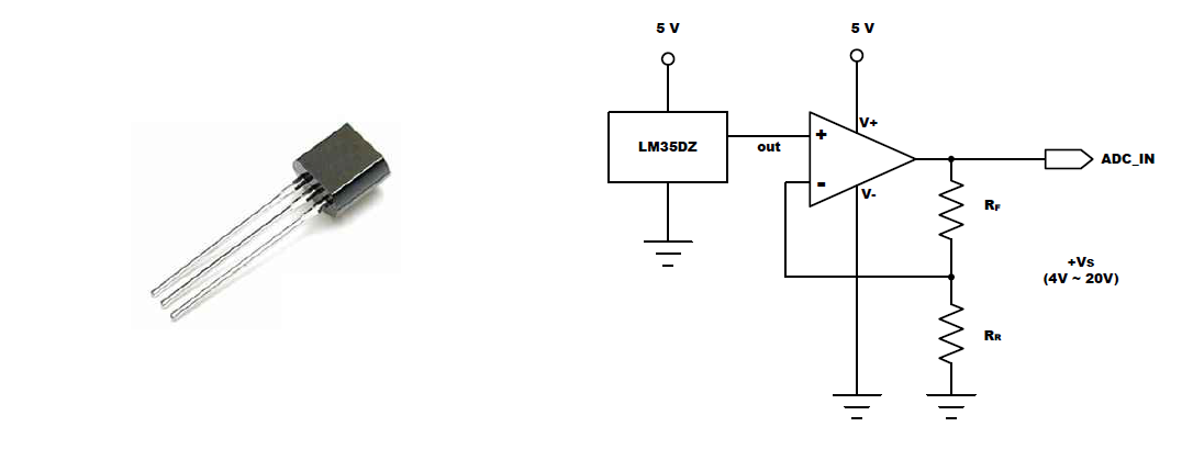 LM35의 외관과 간단한 회로도