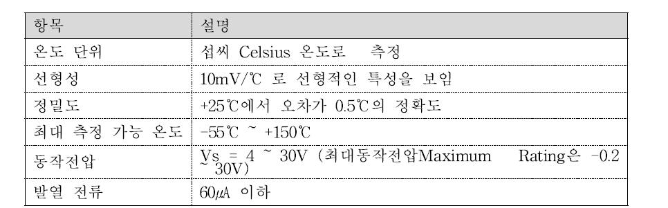 LM35 온도 센서의 특징