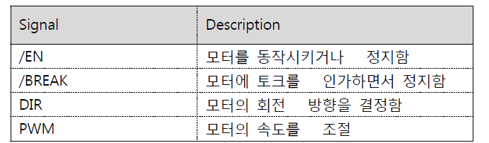 모터 드라이버의 핀 배열 설명