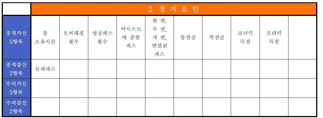 스포츠 데이터 뱅크 선수평가