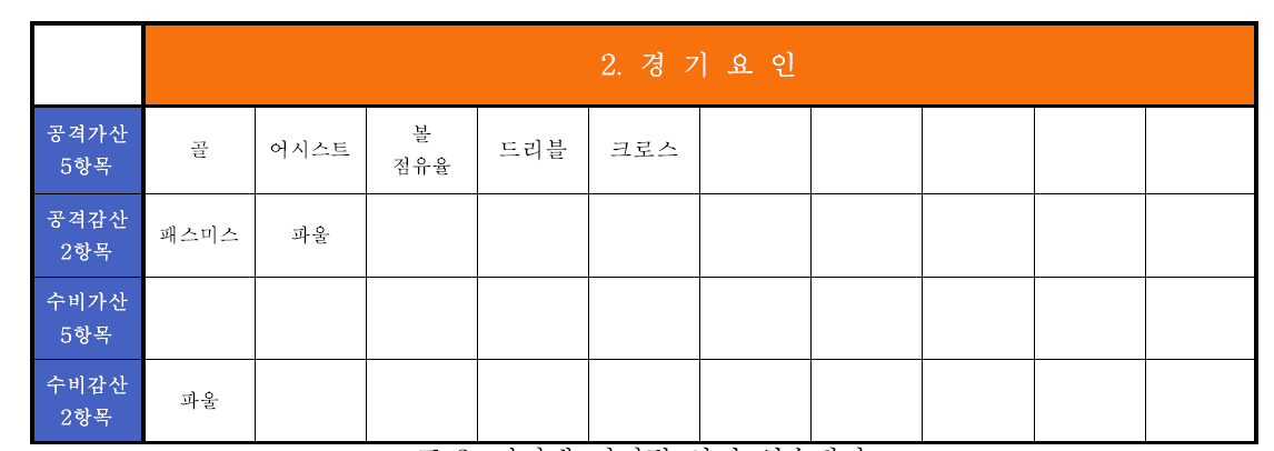 명지대 디지털 사커 선수평가