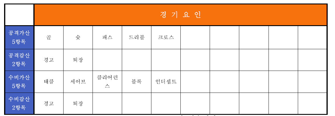 Actim-Index의 선수평가