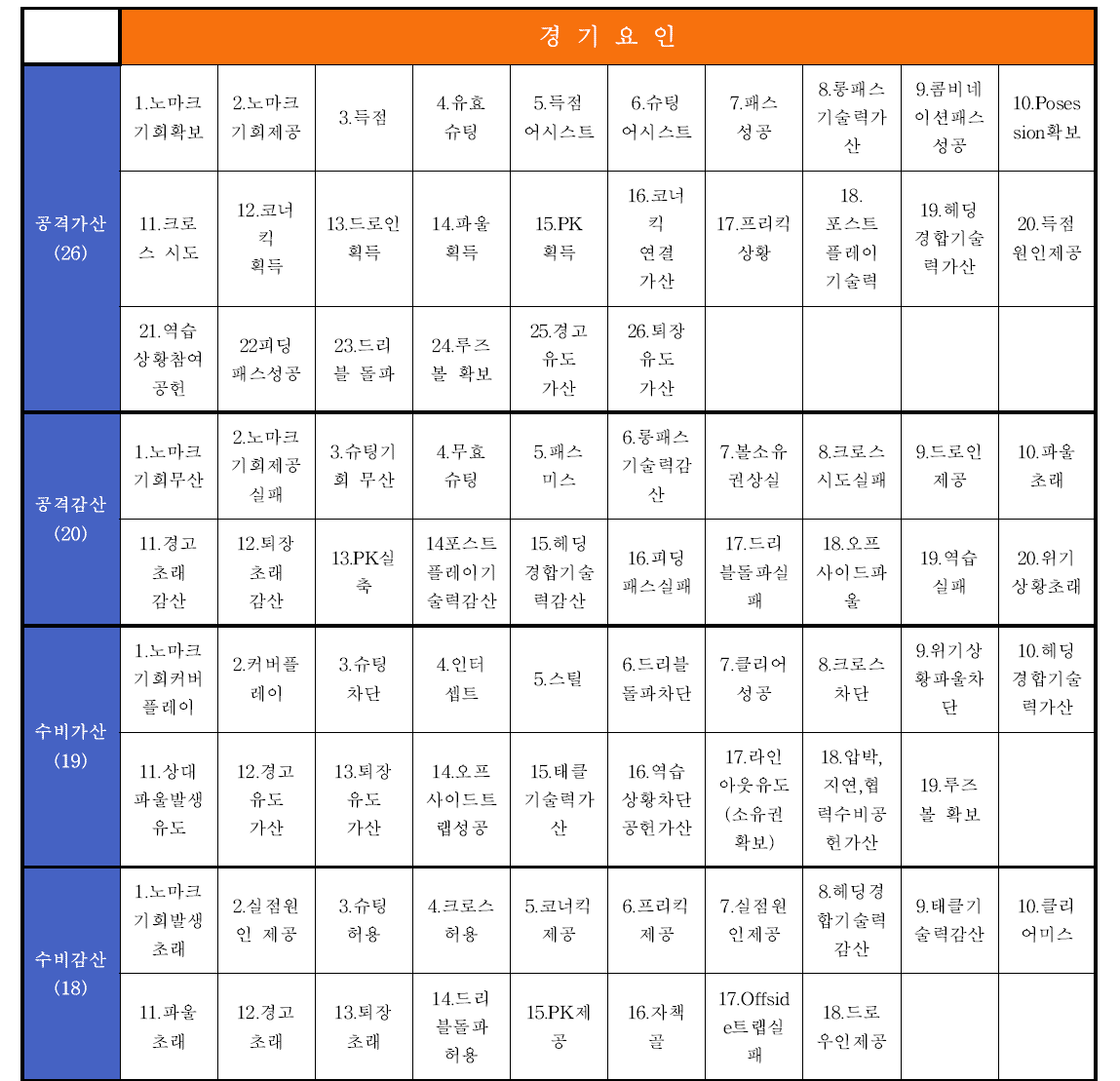 한양대학교 산학협력단 개발 선수평가