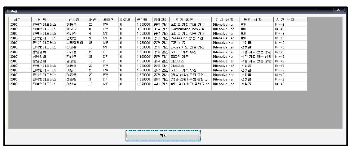 경기 정보 분석 프로그램 결과화면