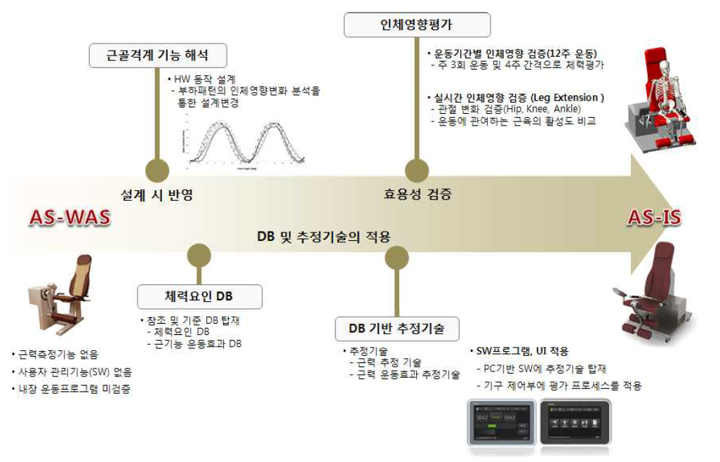 스포츠과학기반 인체모델 및 인체영향평가기술의 적용 사례