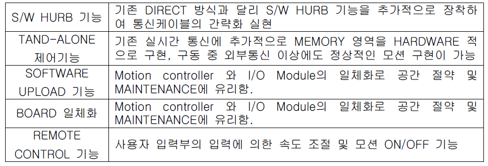 서보모터 드라이버 특징