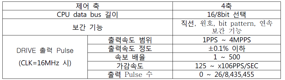 모션컨트롤러 사양