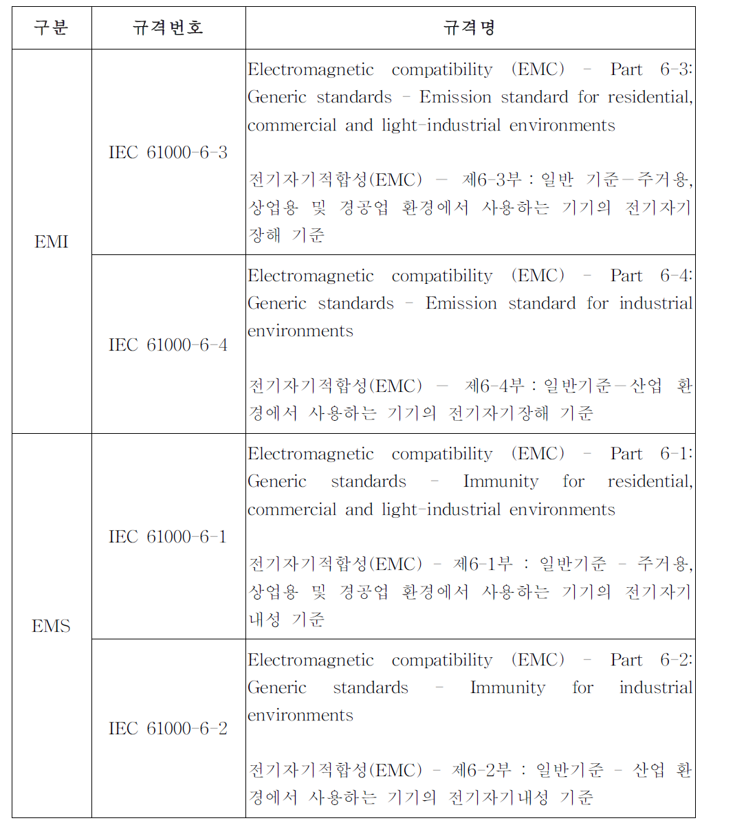 전자파 시험 기준