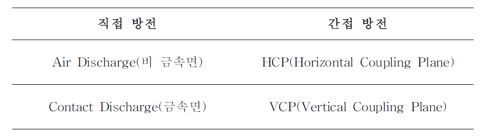 방전의 종류에 따른 분류