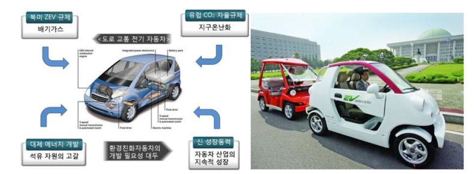 녹색성장의 현재 예: 전기자동차 산업