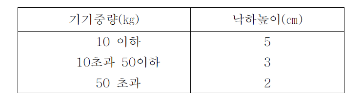 낙하높이