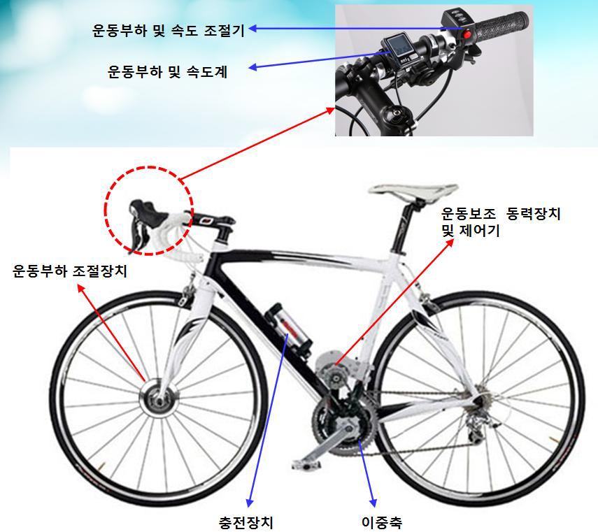 운동부하를 이용한 실외 사이클 발전기