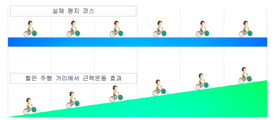 일반인 및 숙련자 모드