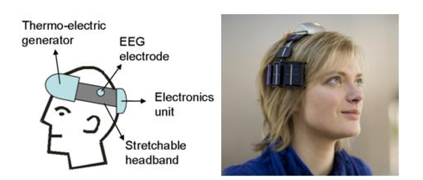 Holst 연구센터의 하이브리드 무선 EEG 시스템