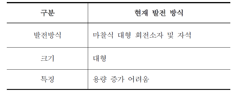 자가발전 시스템 소형화 추진 방안