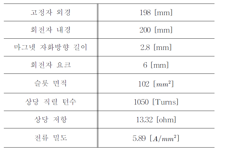 장하 분배법에 의한 PMSG의 주요 치수