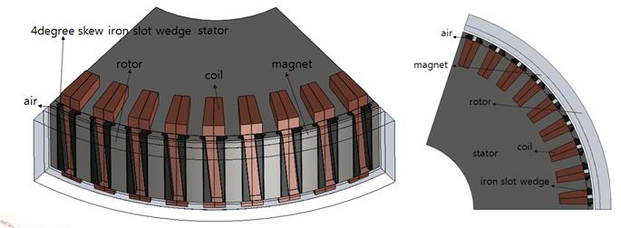스큐각 4도 슬롯웻지를 갖는 PMSG의 3차원 형상 모델링