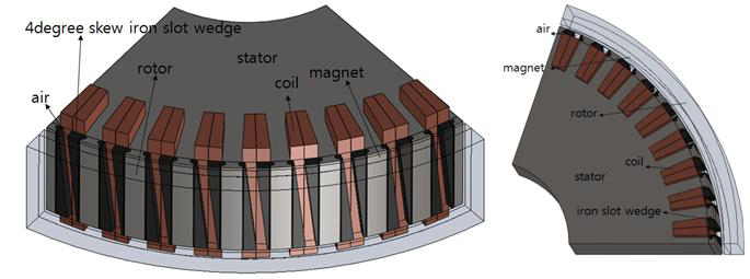 스큐각 6도 슬롯웻지를 갖는 PMSG의 3차원 형상 모델링