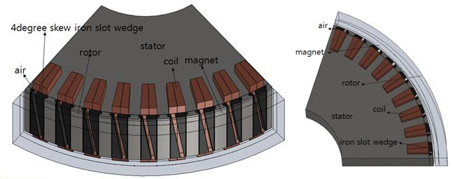 스큐각 8도 슬롯웻지를 갖는 PMSG의 3차원 형상 모델링