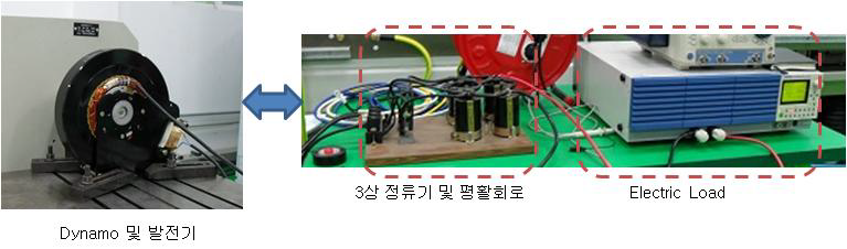 발전 특성 측정 방법