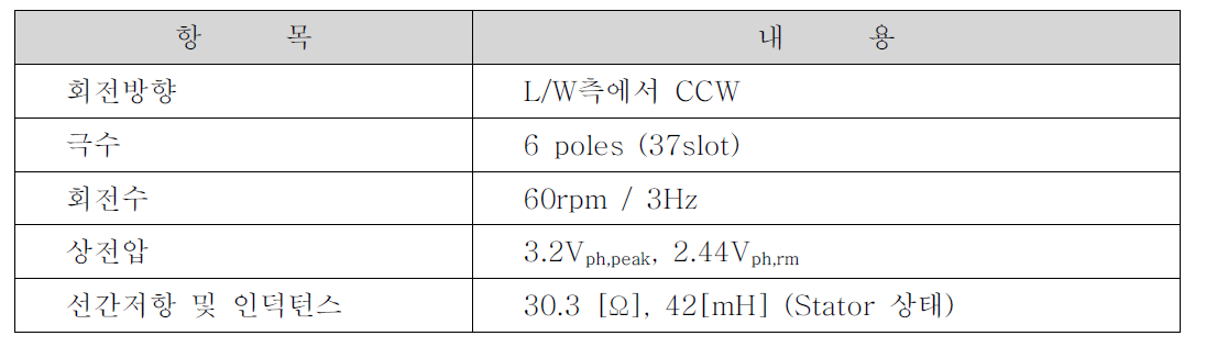 전기적 기본 특성