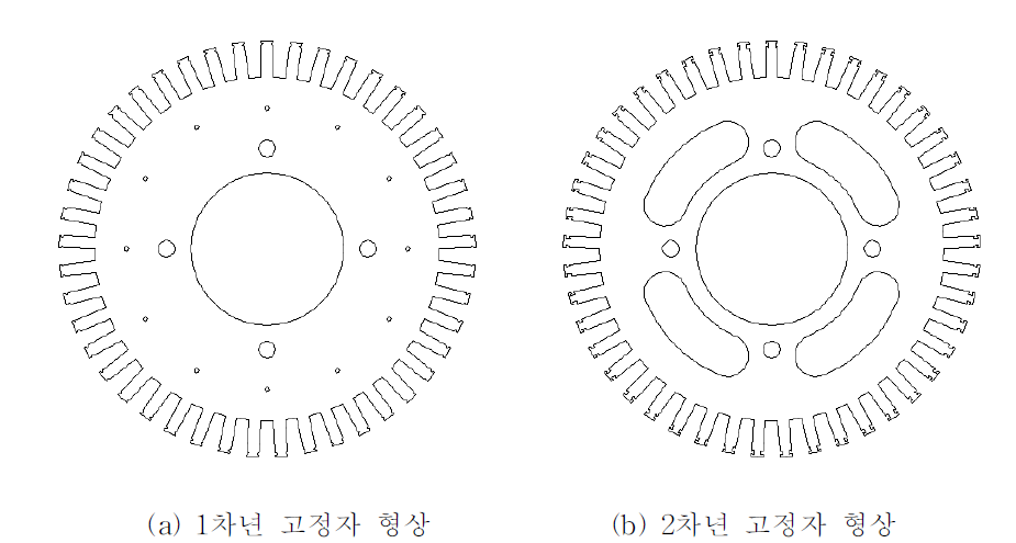 고정자의 형상 변경