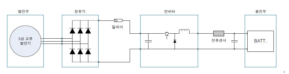 스포츠 발전기 회로구성도