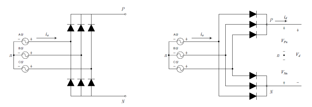 상 전파 브리지 정류기