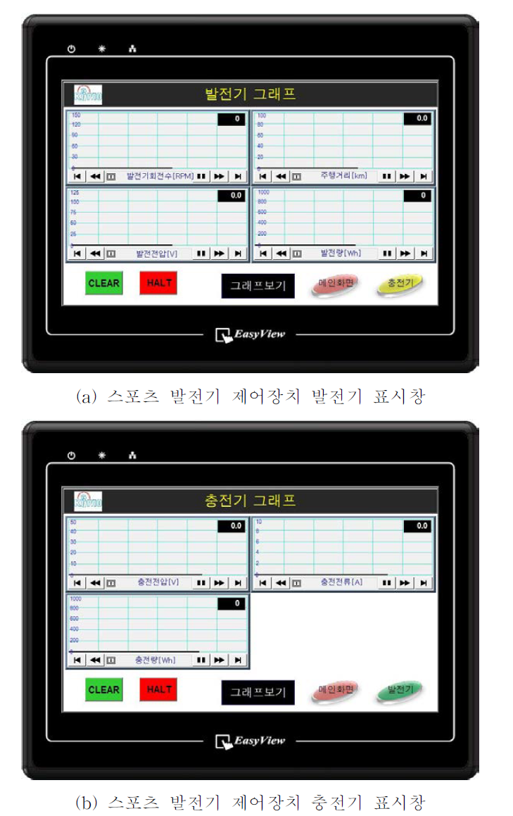 발전기 표기장치의 그래프 표시창