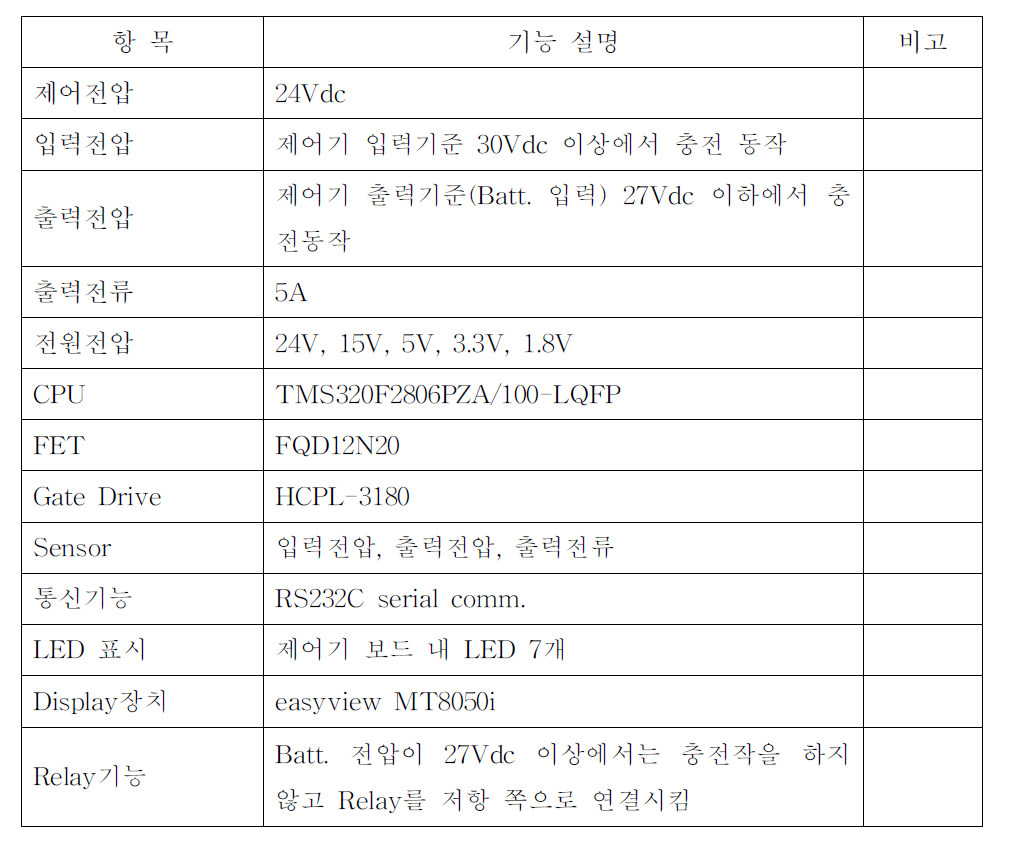 제어기의 성능 사양표