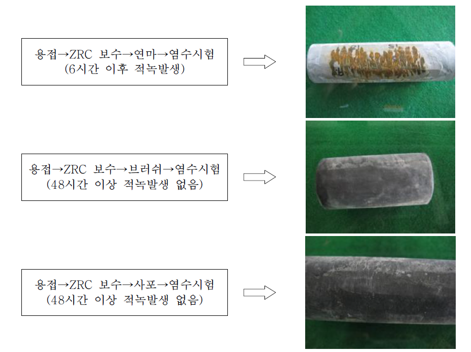 Test 결과 상세