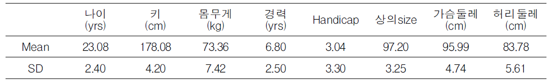 신체적 특성