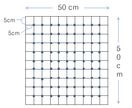 Control marking plate