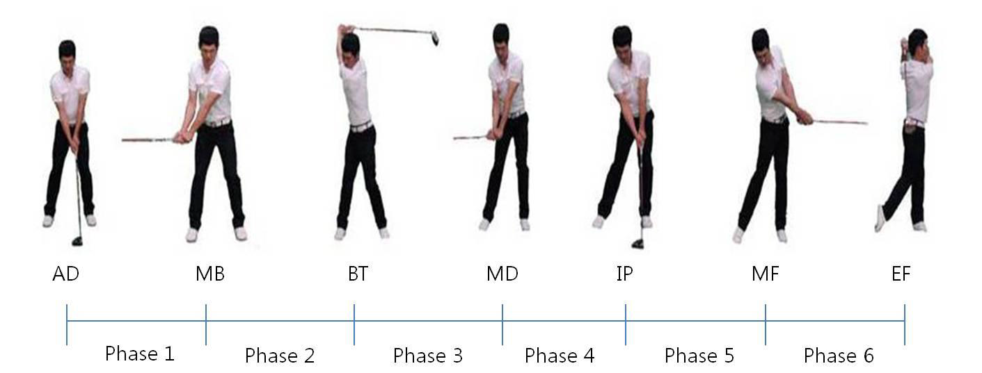 골프 스윙 Event 와 Phase 구분