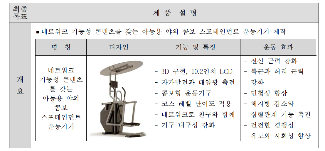 기술개발 최종목표