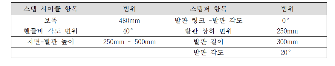 운동 궤적 분석에 따른 기기 적용 범위