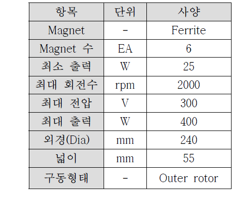 CQ-38 Outer rotor 발전기 사양