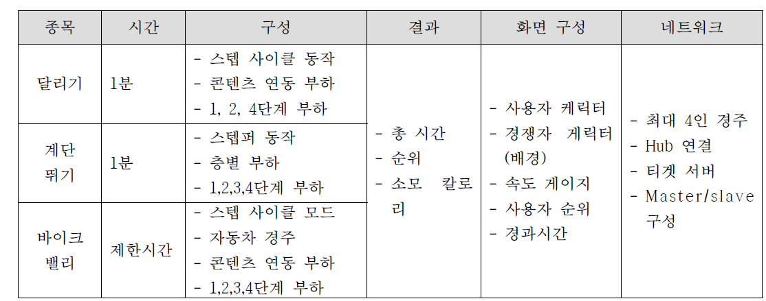 아이언 맨의 게임 구성