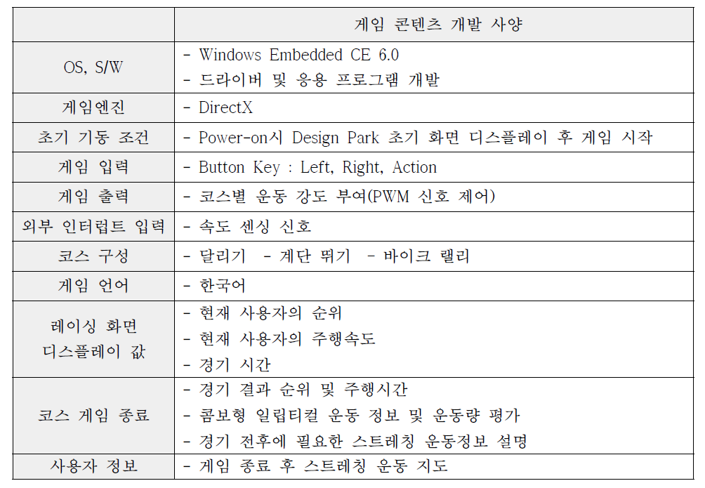 아이언 맨 게임 콘텐츠 개발 사양