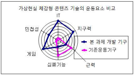 개발 제품의 포지셔닝