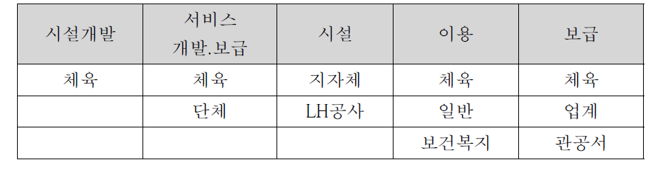 국내 시장 확대 및 보급 협력 표