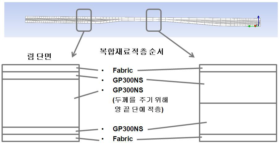 보우 날개의 적층