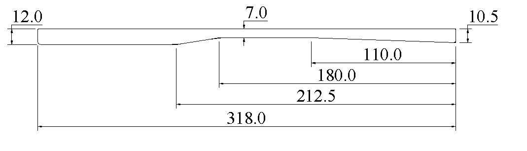 Geometry of limb